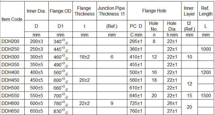 specification of dredging hose  